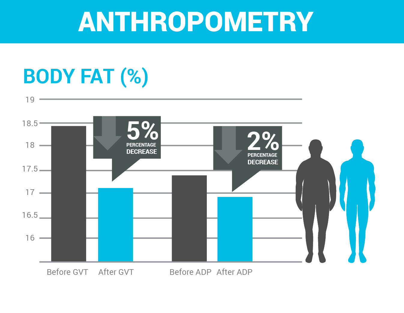 2016 Mid Year Clinic Results Hammer Athletic   Anthropometry 